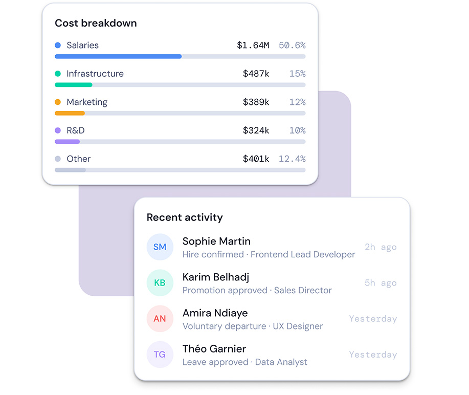 Dashboard showing team workloads and recent activity