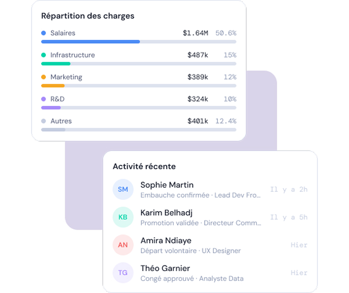 Dashboard showing team workloads and recent activity