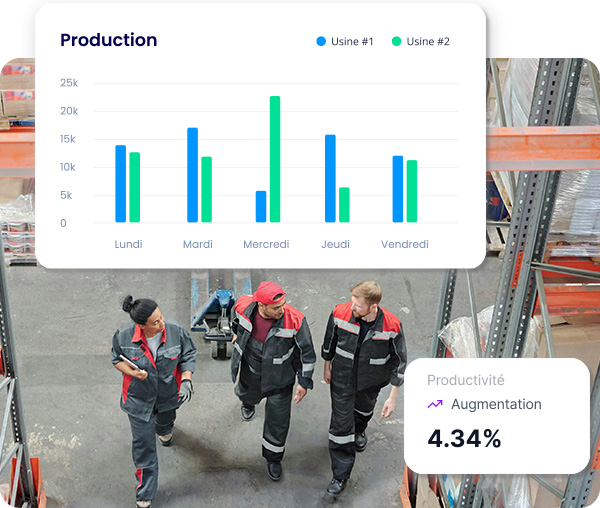 Logiciel sur mesure dans le domaine industriel