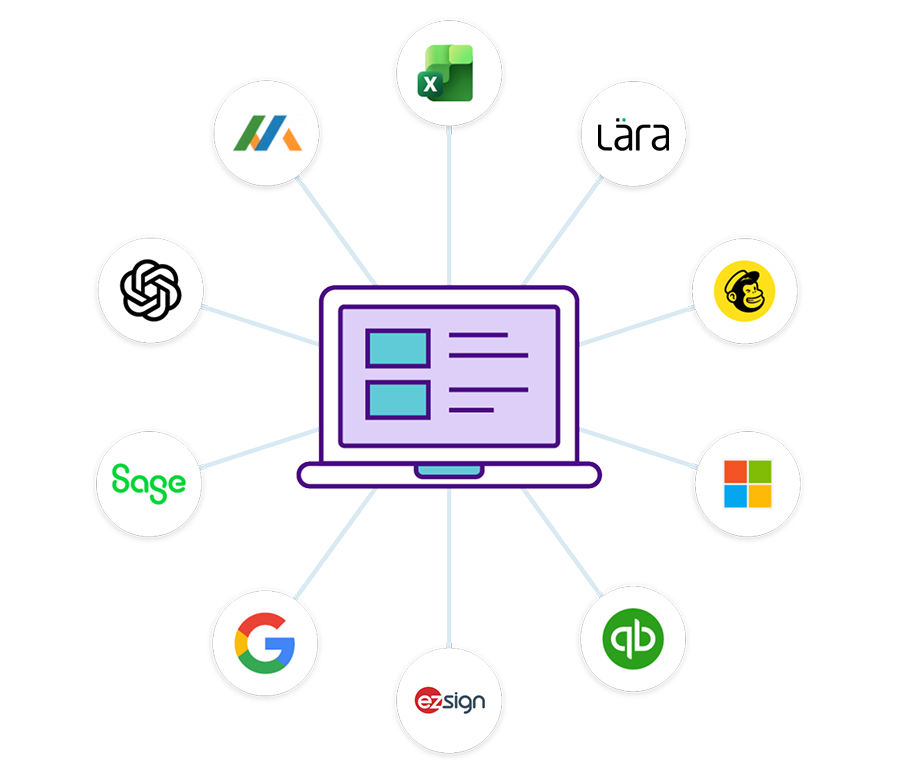 Interconnexion de différents CRM avec un système existant