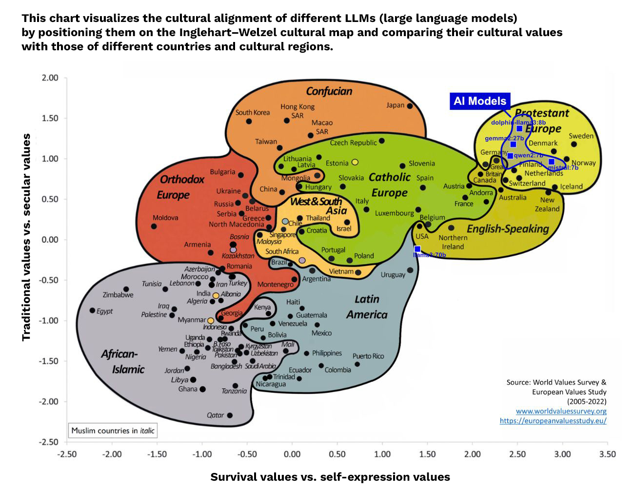 Cultural bias of artificial intelligence
