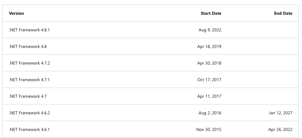 .NET Framework Obsolescence Table