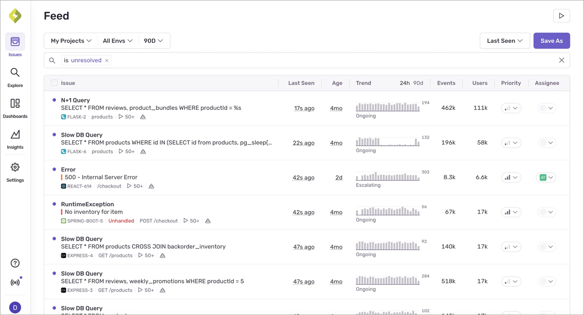 Monitorage applicatif